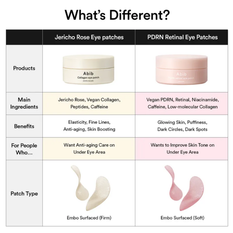 PDRN Retinal Eye Patch Glow Jelly