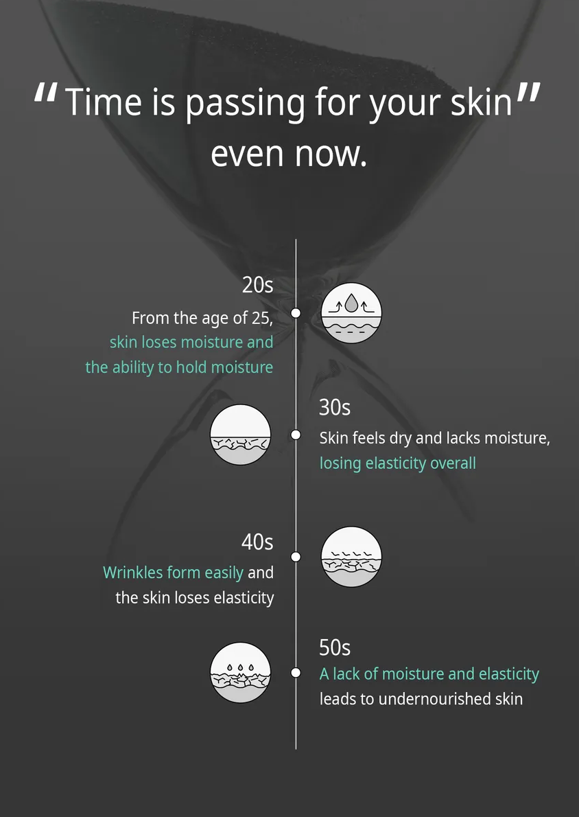 Diagram showing skin changes with age on a dark background