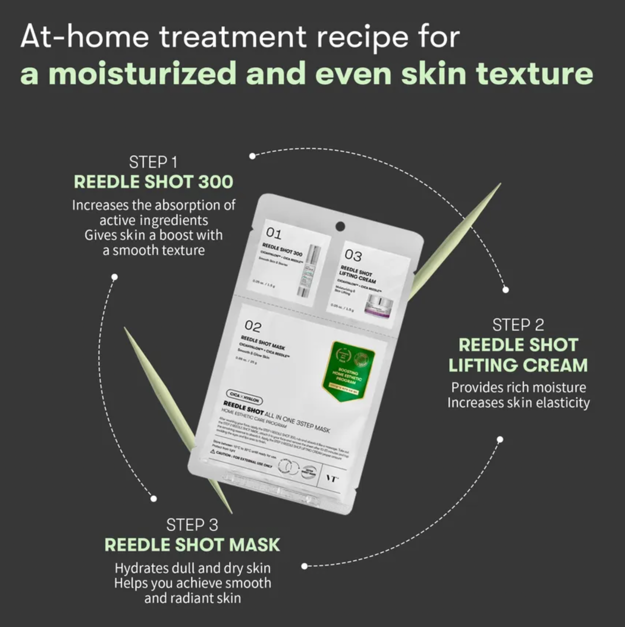 At-home skin treatment recipe with product packaging and steps on a dark background