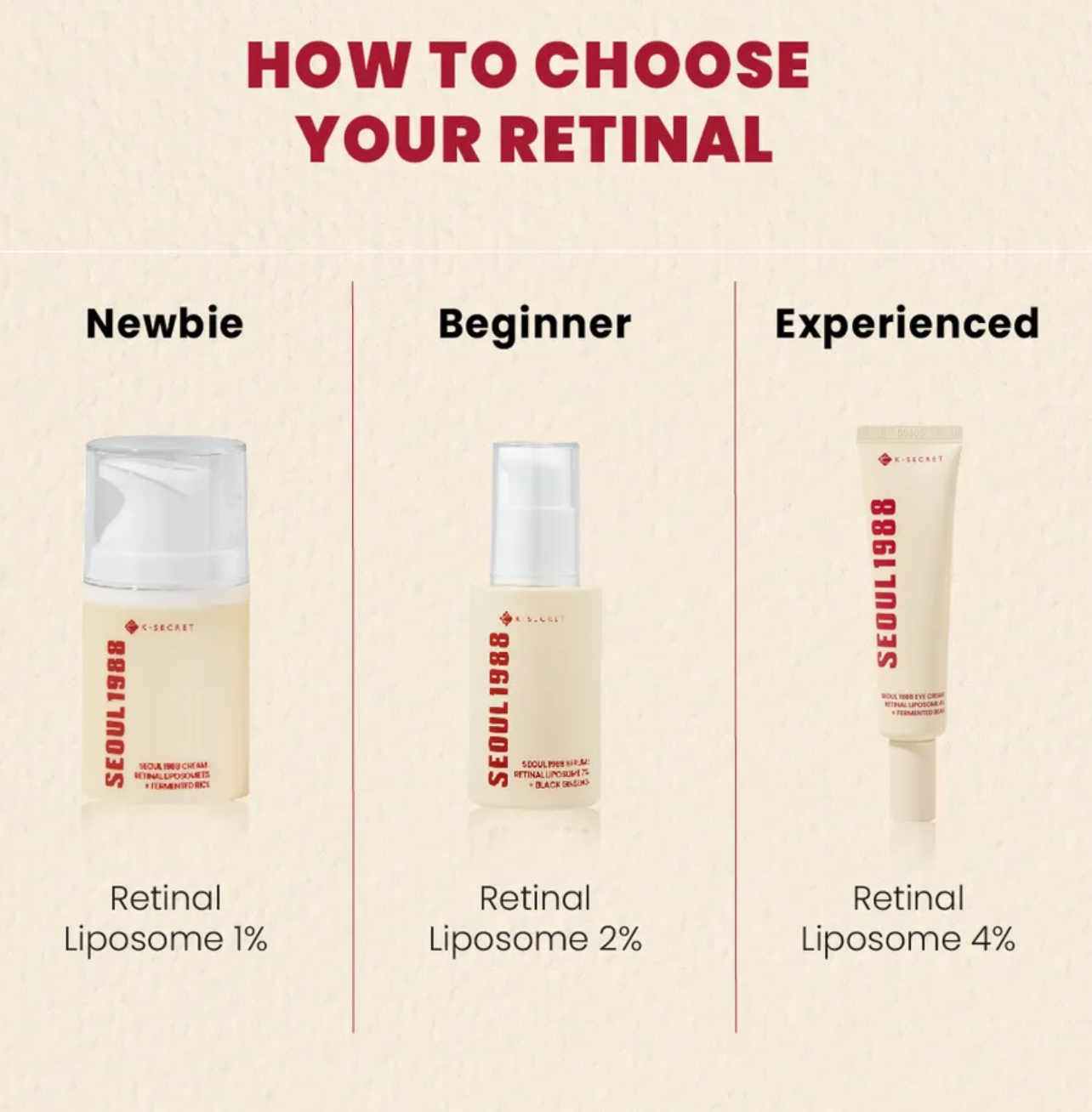 Three skincare products labeled 'Newbie', 'Beginner', and 'Experienced' with different retinol concentrations on a beige background.