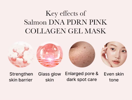 Promotional image of Salmon DNA PDRN Pink Collagen Gel Mask with benefits on a white background.