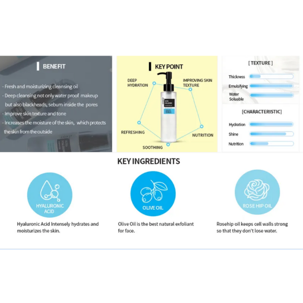 Product packaging with key points, ingredients, and benefits displayed on a white background