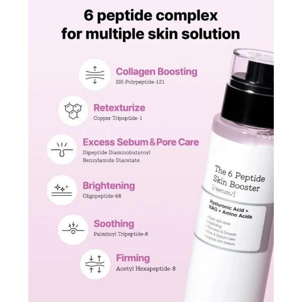 Skincare product with 6 peptide complex on a pink background