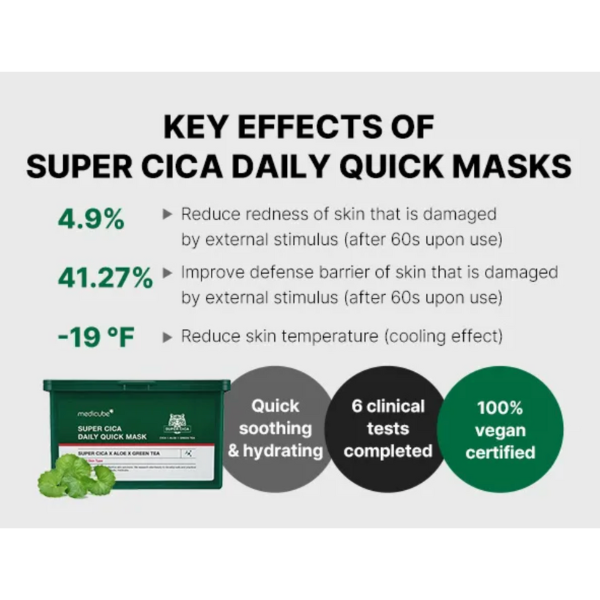 Super CICA daily quick mask packaging with key effects listed on a white background