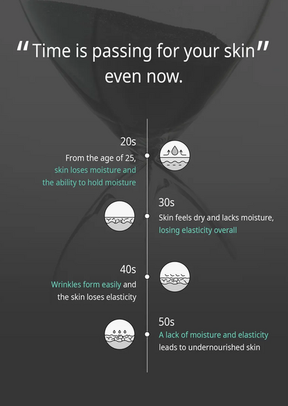 Diagram showing skin changes with age on a dark background