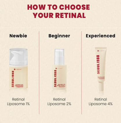 Three skincare products labeled 'Newbie', 'Beginner', and 'Experienced' with different retinol concentrations on a beige background.