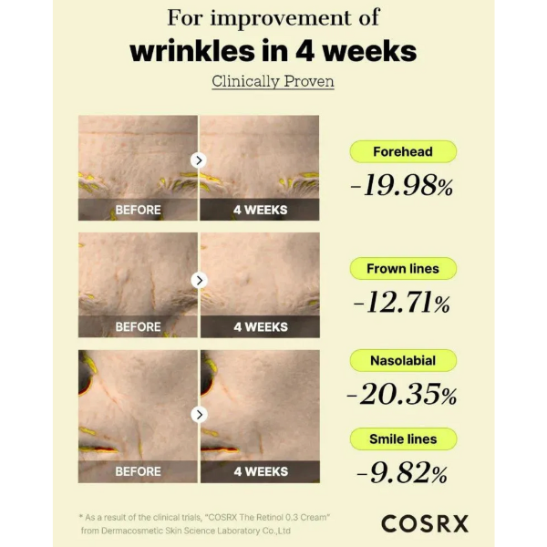 Cosrx skincare product advertisement showing before and after results on wrinkles.